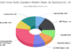 Home Audio Speakers Market Upcoming Challenges And Future Forecast Till 2024